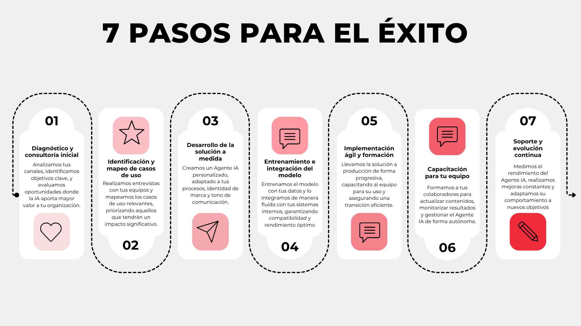 1MillionBot. Metodología